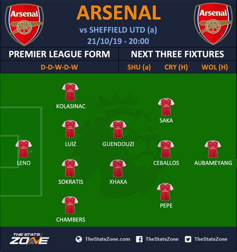 <strong>Arsenal</strong> have kept just two clean sheets in their last 14 Premier League home matches. . Arsenal vs southampton fc lineups